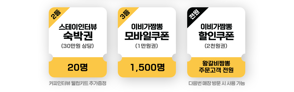 2등 스테이인터뷰숙박원(30만원상당)20명 3등 이비가짬뽕 모바일쿠폰(1만원권) 1,500명 전원 이비가짬뽕할인쿠폰(2천원권)